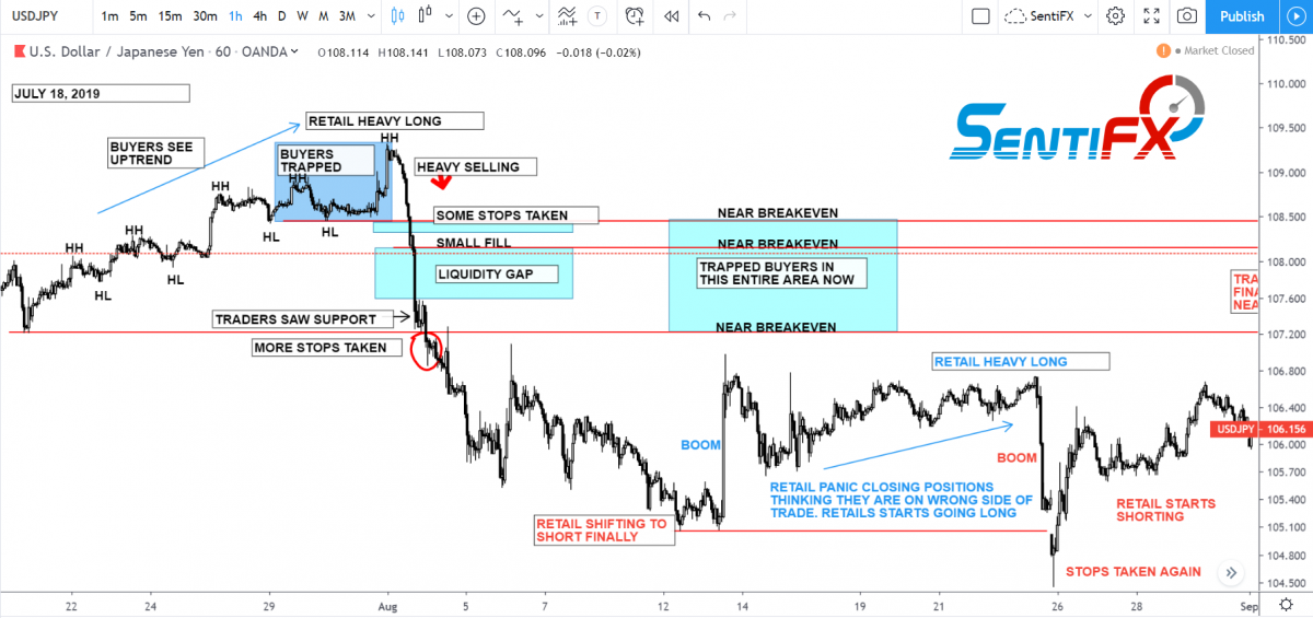 Liquidity Gap Fill Trade – SentiFX