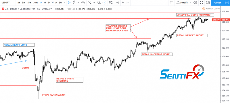 Liquidity Gap Fill Trade – SentiFX