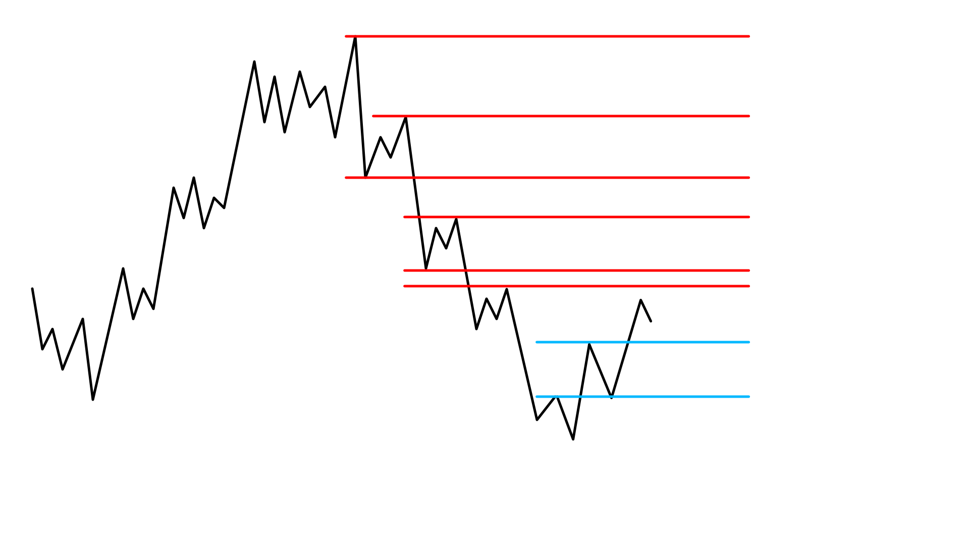Structural Entries and Exits