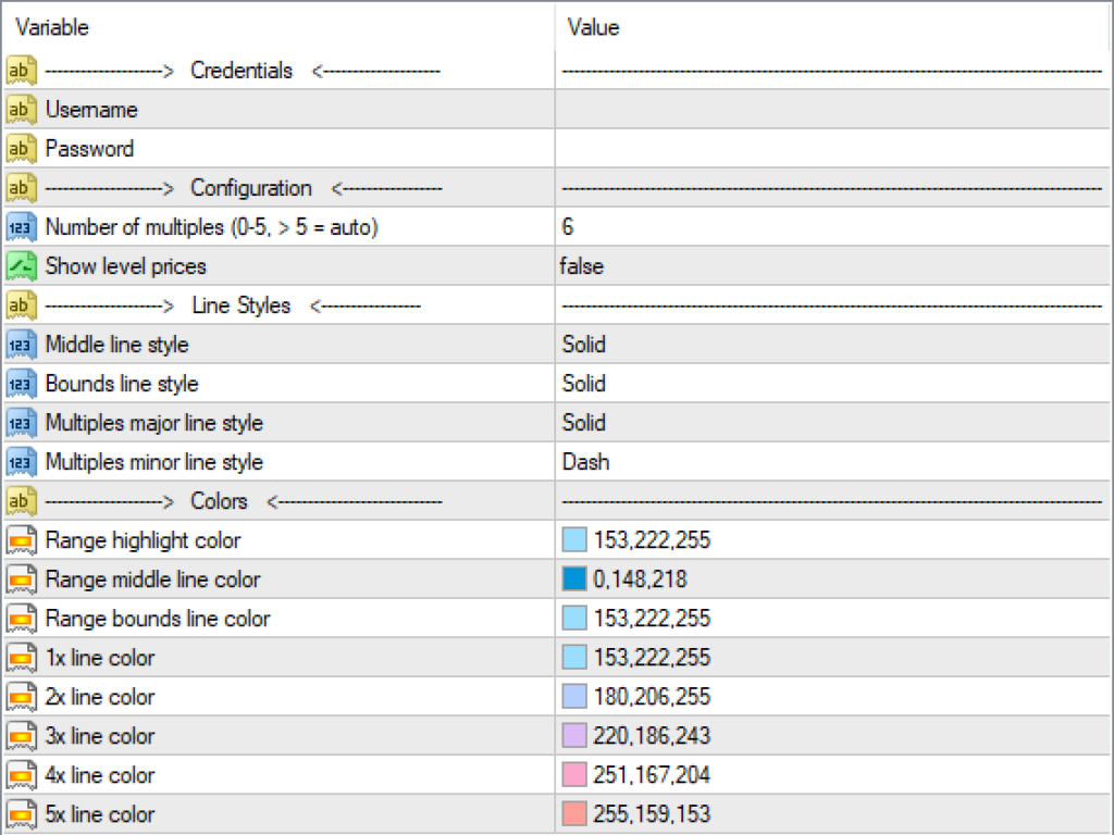 Sentifx Monday Range MT4 Indicator Configuration